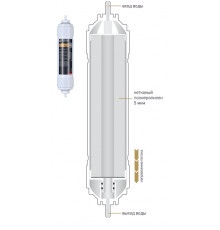 Картридж К871, нетканый полипропилен 5 мкм, механическая очистка, для Expert