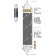 Картридж К872, гранулированный уголь, KDF, сорбция, для Expert