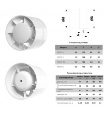 Вентилятор PROFIT 4 ВВ осевой канальный вытяжной с двиг. на шарикоподш.D100