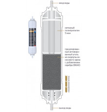 Картридж К874, гранулированный уголь + 5 мкм нетканный полипропилен, комбинированный, для Expert