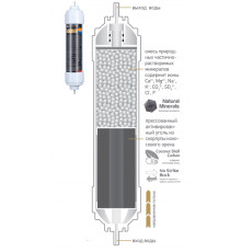 Постфильтр К880, (картридж), прессованный уголь и растворимые минералы, сорбция + минерализация