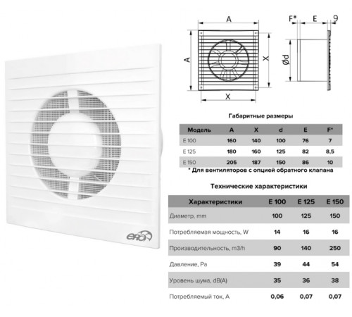 Вентилятор E 100 S  осевой с антимоскитной сеткой D100